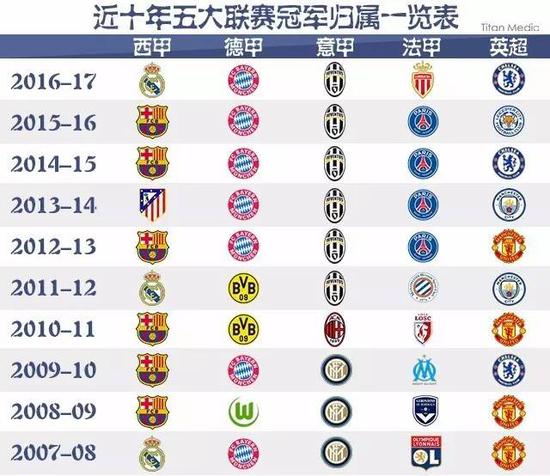 各国足球队